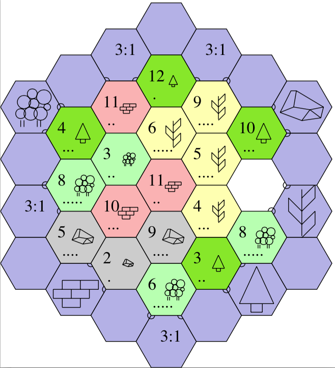 Settlers Of Catan Map Generator. 